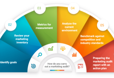 Digilites Studio consultant presenting marketing audit findings